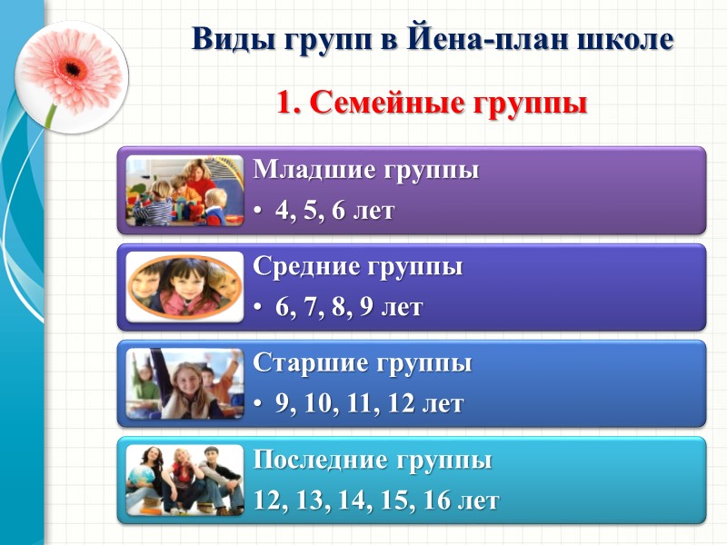 Виды групп в Йена-план школе    1. Семейные группы